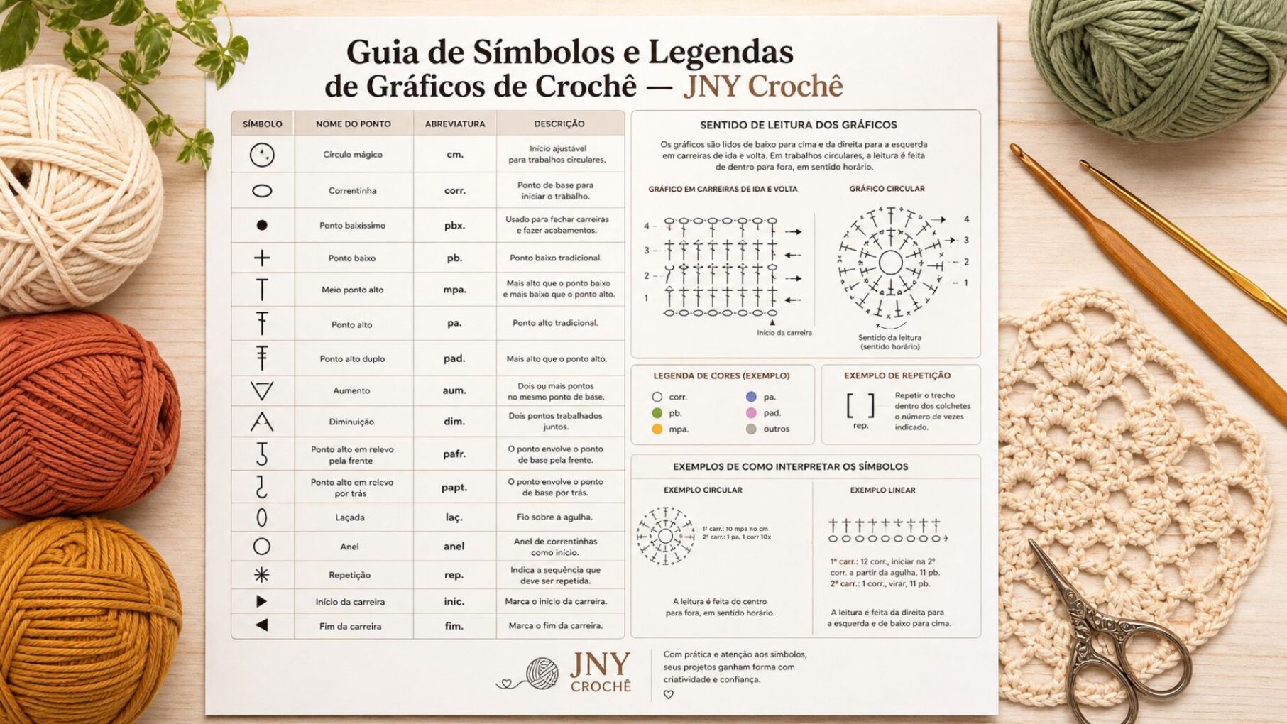 Guia de símbolos e legendas para gráficos de crochê